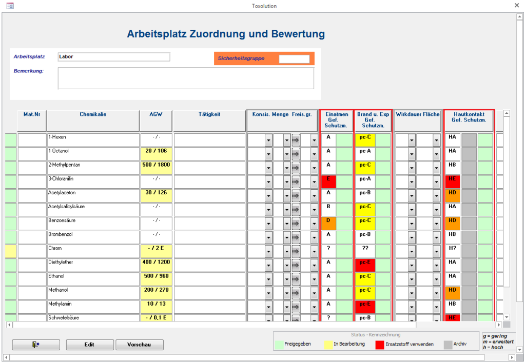 Tabelle mit farbigen Punkten zur Auswertung von Datenpunkten, rot, gelb und grün.